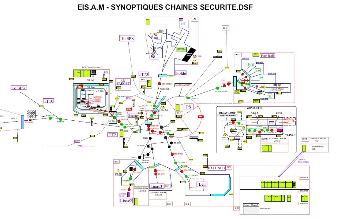 surete_accelerateurs